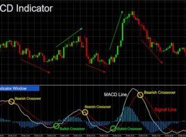 MACD Trading Strategy - Forex Broker Inspect